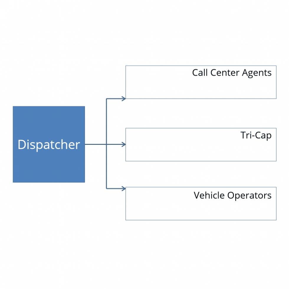 Transit Operations Transit Services Group